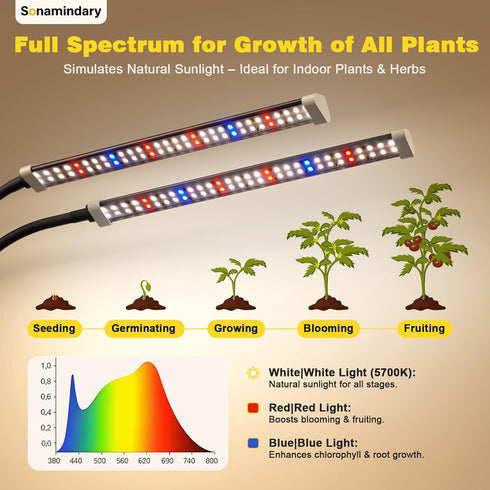120 5700K 5-Level Dimmable, 4/8/12H Grow Light for Indoor Plants, LEDs Full Spectrum Plant Lamp with Red Blue White