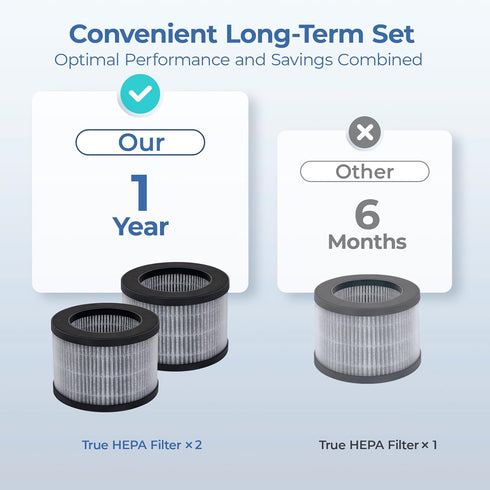 2-Pack Replacement Filter for AROEVE MK01 & MK06, Compatible with ToLife TZ-K1, Kloudi DH-JH01 Air Purifier