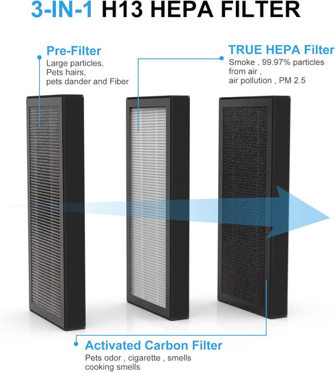 KJ70F / KJ70F-117 Replacement Filter for Keylitos KJ70F Air Purifier, 3-in-1 H13 True HEPA, 1 Pack