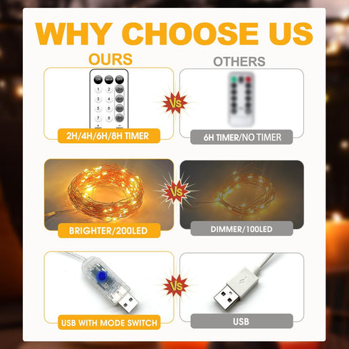 66FT 200 8 Fairy Lights Plug in LED USB Twinkle Lights for Bedroom Copper Wire Lights with Remote and Timer Modes