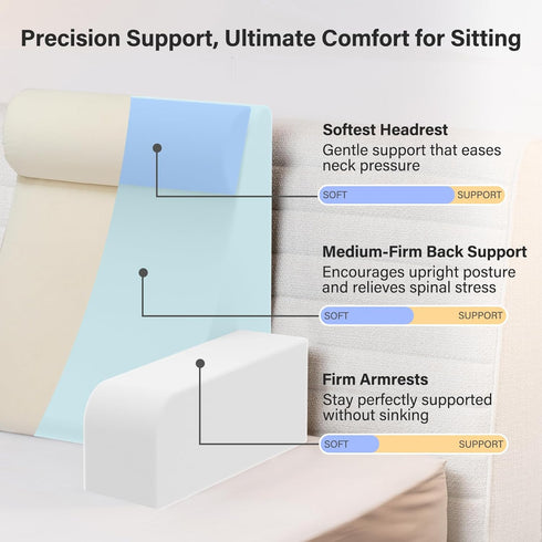 21" 60 Vekkia Reading Pillow for Sitting Up in Bed, Ergonomic Wedge Back Pillow with Multi-Density Foam for Comfortable