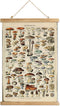 XIAOAIKA Vintage Mushroom Poster with Wooden Frame - Classic Botanical Print with