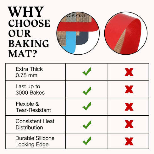 Silicone Baking Mats Small Quarter Sheet, BPA Free Cooking Essentials, Baking Sheets for Oven Cookies & Pizza