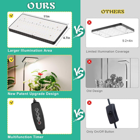 LBW 4/8/12H 10"-26" 6 Desk Grow Light, Full Spectrum Plant Light for Indoor Plants, Grow Lamps with Timer, Height