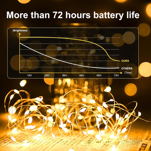 24Pack 7ft 20 3 Fairy Lights Battery Operated, LED Modes Speed Twinkle Mini String Lights Waterproof Silver Wire