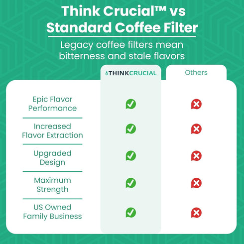Think Crucial Replacement Strainer Bag Compatible with Toddy Cold Brew System, Washable & Reusable (2 Pack)
