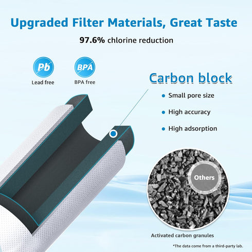 AQUA CREST Inline Carbon Water Filter for Reverse Osmosis System, NSF Certified, 2-Pack Replacement Cartridge