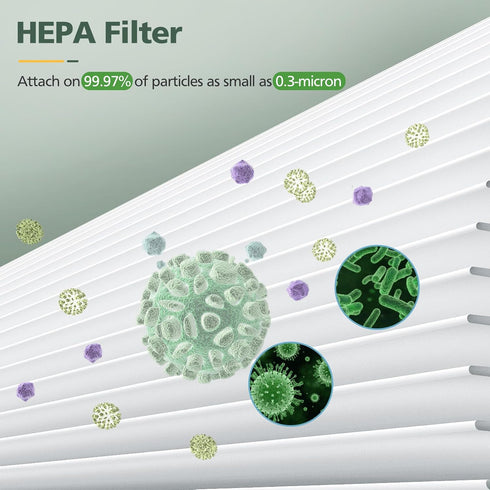 BS-03 HEPA Replacement Filter - Compatible with PARTU and Slevoo BS-03 HEPA Air Purifier (1 Pack)