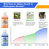 8.4oz 8.4oz pH UP and Down for Hydroponic Plants, Adjust the pH Balance of Reservoir Water and Nutrient Solutions