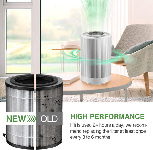 JF100 Replacement Filter, 3-in-1 Pre-Filter, H13 True HEPA and Activated Carbon Filtration System, 2 Pack