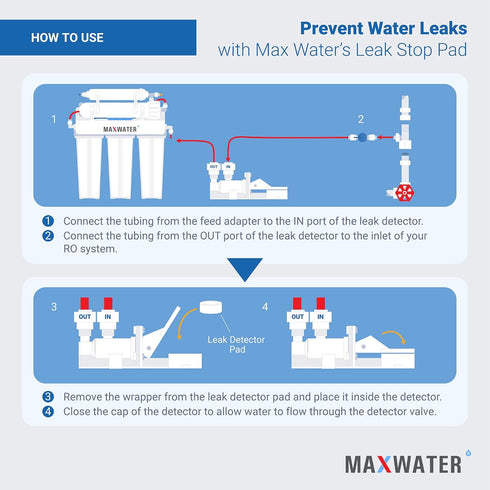 Max Water Replacement Pads for Automatic Leak Detectors in Reverse Osmosis Systems - Pack of 2