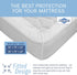 Waterproof Mattress Cover, 33 x 75 x 12” for Toddler, Trundle, Bunk Bed, Heavy Duty Vinyl