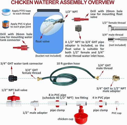 (45 Set Automatic Chicken Waterer System Accessories Included), Complete PVC Pipelines with Chicken Water Cups, Float
