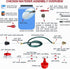 (45 Set Automatic Chicken Waterer System Accessories Included), Complete PVC Pipelines with Chicken Water Cups, Float