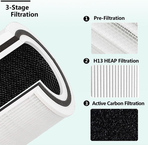 VK-6067B Filter, 2-Pack, Compatible with Vremi and HOKEKI Air Purifiers, 3-in-1 H13 True HEPA