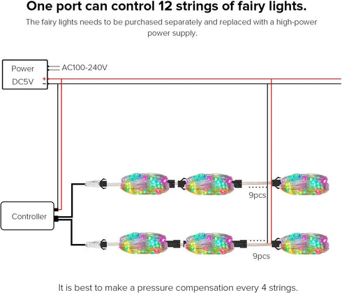 16.4ft 5m 50LEDs WS2812B DC5V BTF-LIGHTING Chasing Dream Full Color Twinkle Decorative Lights Addressable IC Fairy