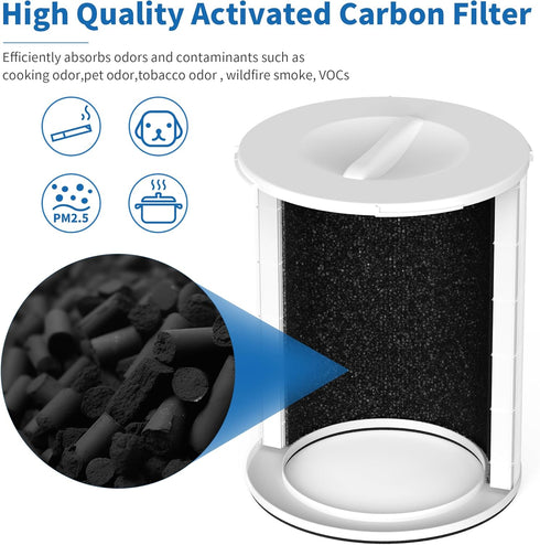 KJ510B True HEPA Replacement Filter, Compatible with Kokofit KJ510B Air Cleaner, 3-in-1 Pre-Filter, H13 True HEPA &