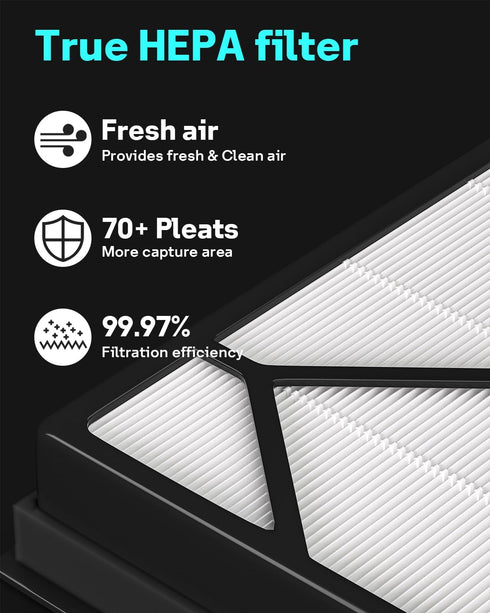 True HEPA Filter Replacement for Shark Air Purifier 4, Compatible with Shark HE400, HE401, HE402, HE405, Compare Part