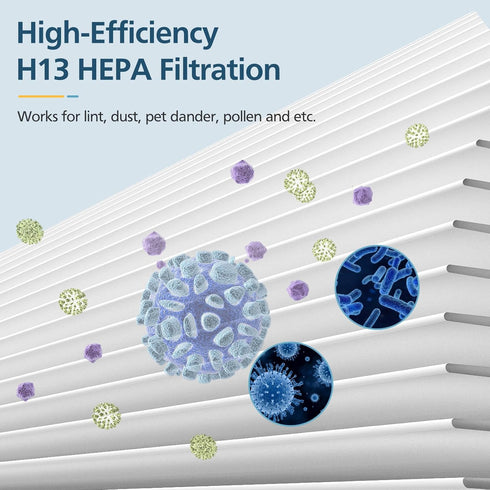 KJ80 Replacement Filter, 3-in-1 H13 HEPA Filter for Druiap KJ80 Air Purifier, 2 Pack