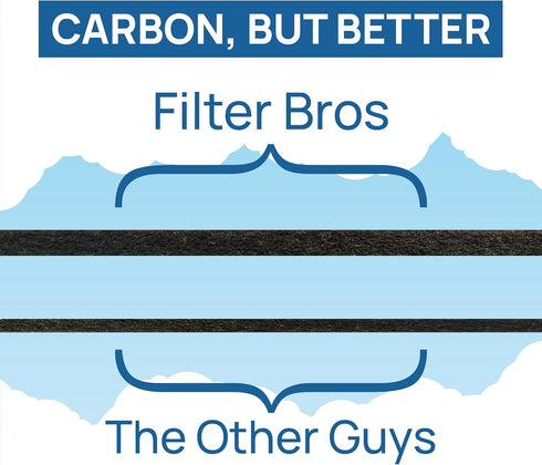 Filter Bros LV-H132-RF High Efficiency Activated Carbon Replacement Filter for LEVOIT H132
