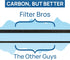 Filter Bros LV-H132-RF High Efficiency Activated Carbon Replacement Filter for LEVOIT H132