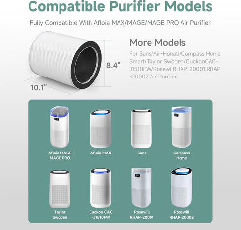 Max/Mage/Mage Pro Filter Replacement for Afloia Max/Mage/Mage Pro Air Purifiers, Sans/Air-Honati/Compass Home, 1 Pack
