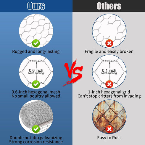 Wire,16"50FT Chicken Chicken Wire Fencing for Garden Poultry, Hexagonal Galvanized Chicken Wire Mesh, Sturdy Chicken