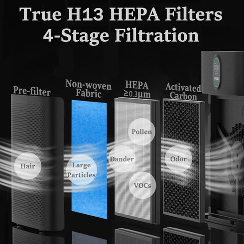 YIOU HEPA Air Filters for M1, Upgrade, 2 Packs