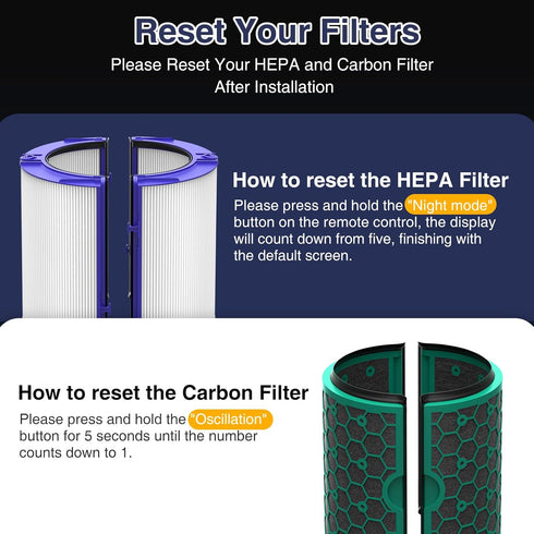 TP04 True Hepa Filter Replacement for Dyson TP04 HP04 DP04 TP05 DP05 Air Purifier, 360° HEPA & Activated Carbon Filter