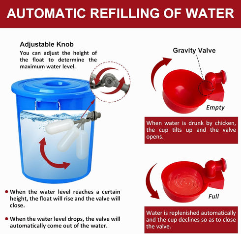 (45 Set Automatic Chicken Waterer System Accessories Included), Complete PVC Pipelines with Chicken Water Cups, Float