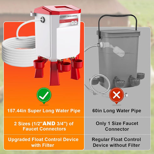 Kweetle 2 4 158.4-Inch 3/4'' 1/2'' Automatic Chicken Waterer Gallons, Float-Controlled Chicken Water Feeder with Water