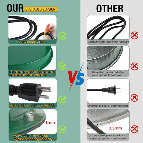 12.4", 125W 35 6.6' (Green,2PACK) Chicken Water Heater for Winter Thermostat Chicken Drinker Heater Base for Gal Metal