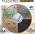 Rainbow Window Privacy Film, Decorative Stained Glass Tint for Home, 3D Decals Clings for Glass Windows, 17.5" by 78.74"