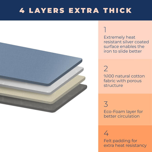 Ironing Board Cover and Pad, Extra Thick Heavy Duty 4 Layers, Non Stick Scorch and Stain Resistant 15x54 inch