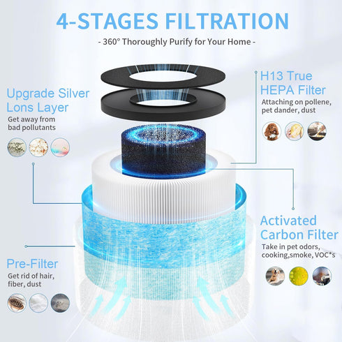 MK01 MK06 True HEPA Air Filter Replacement for AROEVE, ToLife TZ-K1, Kloudi DH-JH01, POMORON MJ001H Air Purifier