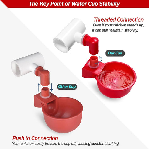 1/2" Automatic Chicken Watering System with PVC Pipe & Hose Connector Kit, Leak-Proof and Easy-Assembly Chicken Drinker