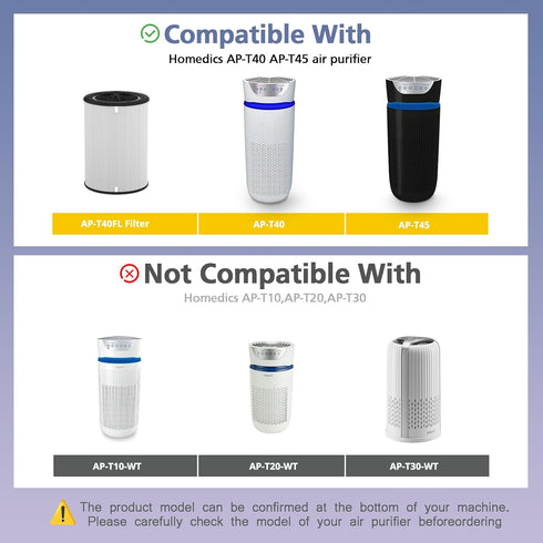 AP-T45 AP-T40FL HEPA Filter Compatible with Homedics TotalClean 5-In-1 Tower Air Purifier, AP-T40, AP-T45
