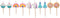 Papyrus Birthday Candles, Unicorns and Rainbows (10-Count)