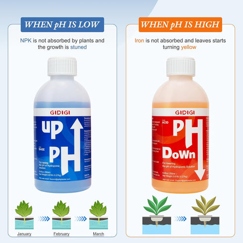 Strips(8.45oz/250ml) Hydroponics pH Up Down Solution pH Control Kit,pH Adjuster for Hydroponic, Aquaponic, Balance