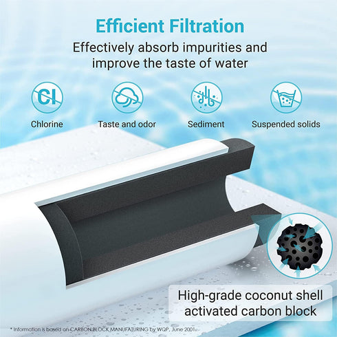 AQUA CREST XWF Refrigerator Water Filter, Replacement for GE® XWF, NSF Certified, 2 Filters