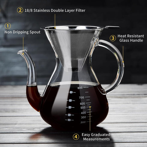 Unbreakable 8-Cup Pour Over Coffee Maker with Double Stainless Filter, Heat-Resistant Borosilicate Glass