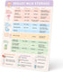 Beech & Lambert 6.75 8.75 Inches Breast Milk Storage Guidelines Magnet - Breastfeeding Essentials Chart, Pumping