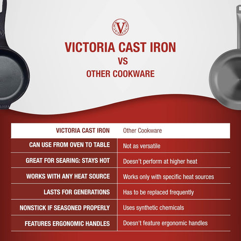 Victoria 4-Inch Pre-Seasoned Cast Iron Skillet, Frying Pan with Long Handle, Made in Colombia