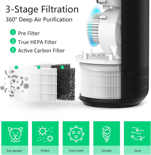 Replacement HEPA Filter for Afloia Fillo, Halo - Compatible with Mooka Allo Air Purifier, 3-in-1 H13 True HEPA, 2 Pack