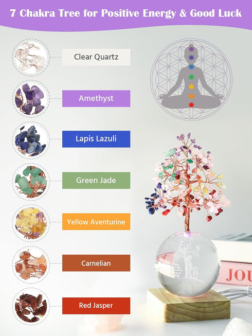 7 (3D Crystal Tree of Life, Chakra Healing Tree with Multicolor Night Light Crystal Ball for Meditation Relaxation