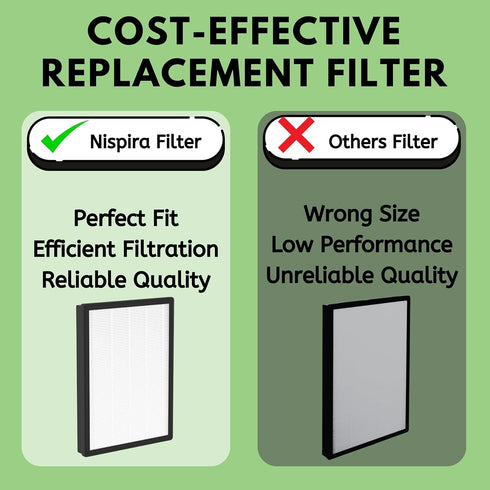 Nispira AP450F True HEPA Filter - Compatible with Envion Allergy Pro AP450 Air Purifier, 1 Pack
