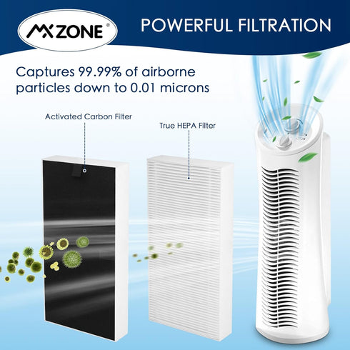 HEPA Air Purifier Replacement Filter for Febreze FRF102B, Honeywell HHT270, HHT290 Series U Filter, 4 Pack