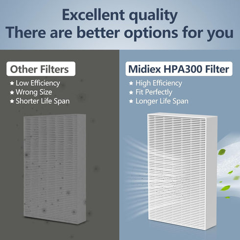 HPA300 HEPA Filter Replacement for Honeywell HPA300 Series Air Purifiers, Replace HRF-R3 (6 True HEPA + 8 Carbon)