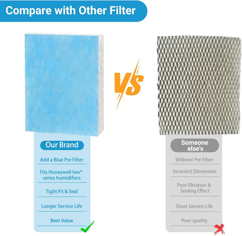 Lemige 4 Pack HFT600 Humidifier Filters Compatible with Honeywell HEV615 and HEV620, Upgraded HFT600PF1