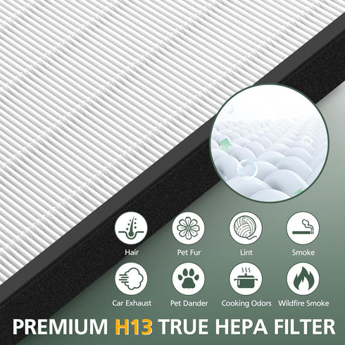LV-PUR131 Replacement Filters, 3 Pack True HEPA and Activated Carbon for LEVOIT Air Purifier Models